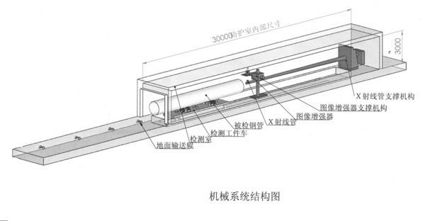 D.SeeMH型直縫/螺旋埋弧焊管/不銹鋼管檢測系統(tǒng)