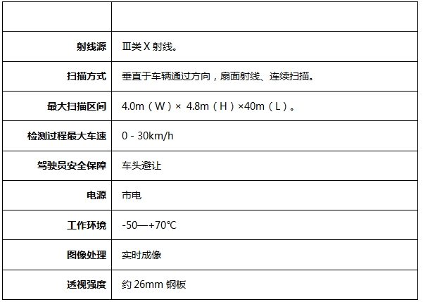 X射線(xiàn)探傷